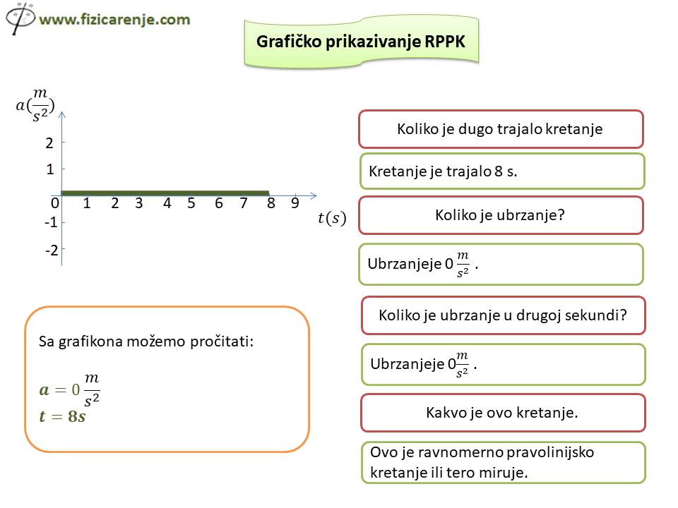 Grafičko prikazivanje RPPK