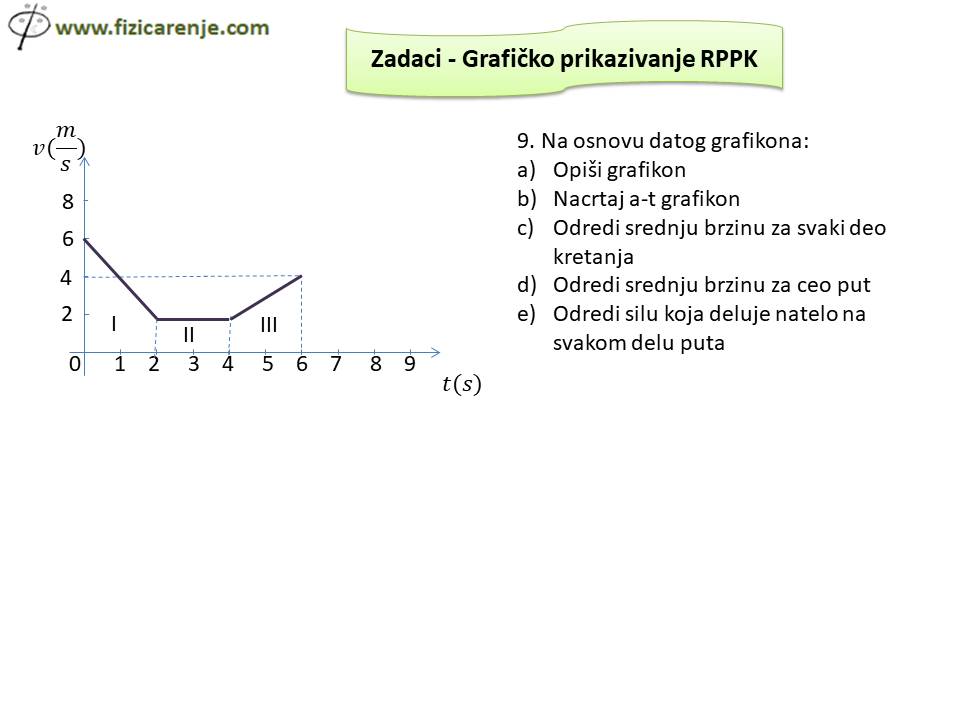 Zadaci - grafičko prikazivanje RPPK