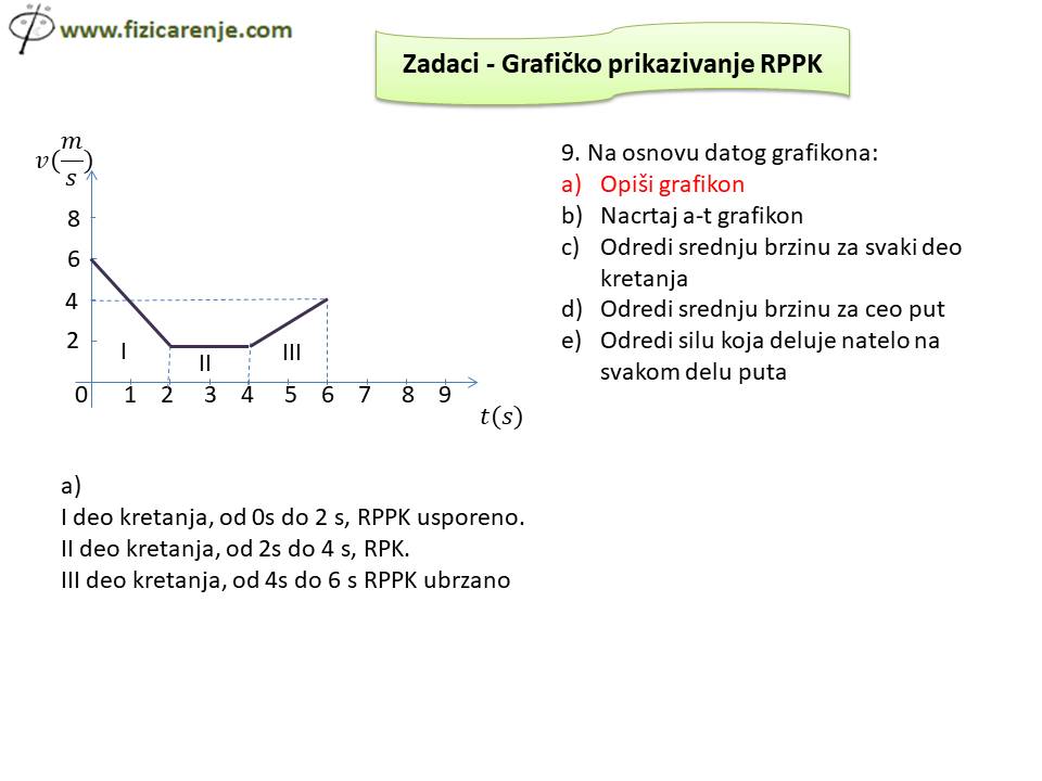 Zadaci - grafičko prikazivanje RPPK