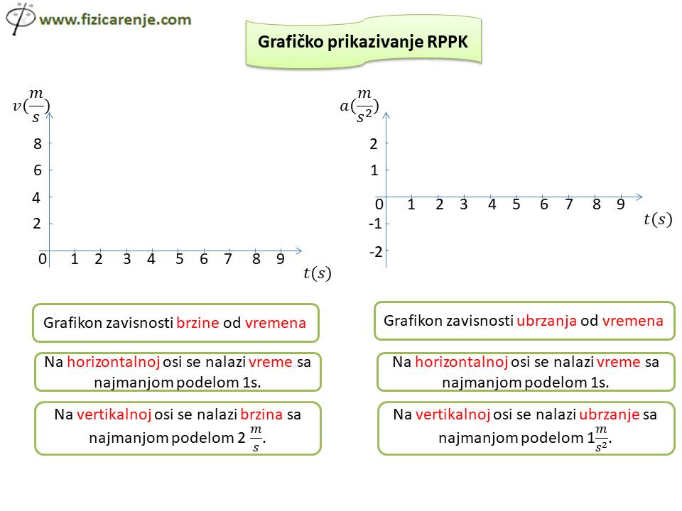 Grafičko prikazivanje RPPK