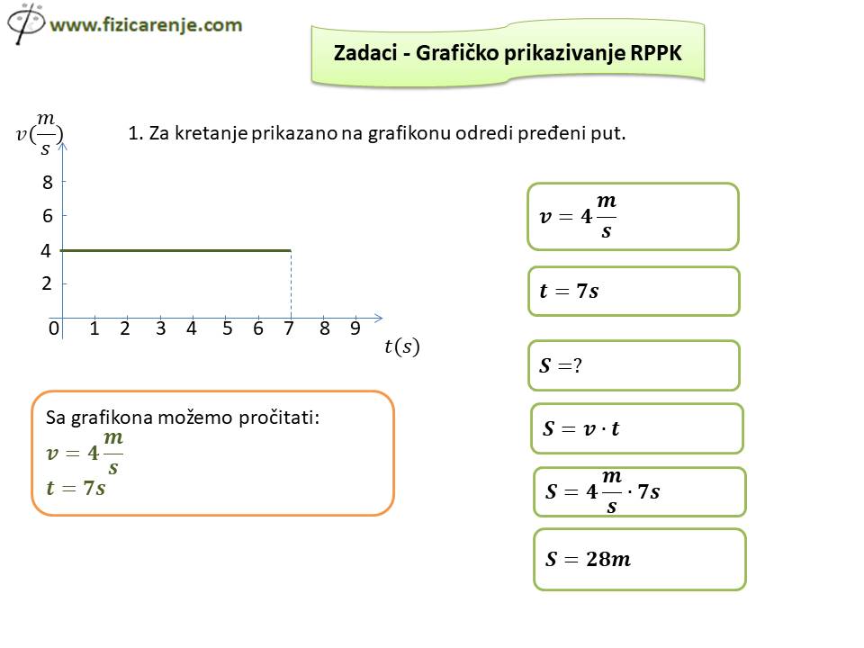 Zadaci - grafičko prikazivanje RPPK