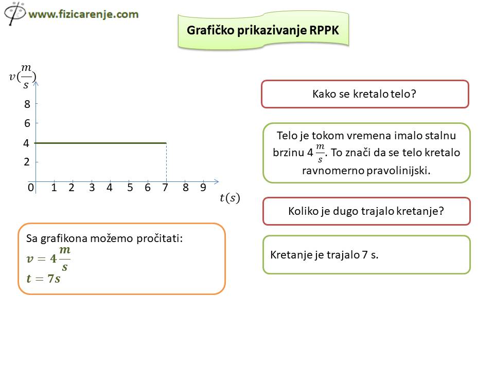 Slide3-15 Grafičko prikazivanje RPPK