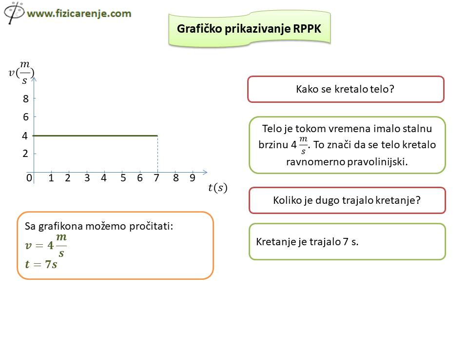 Grafičko prikazivanje RPPK