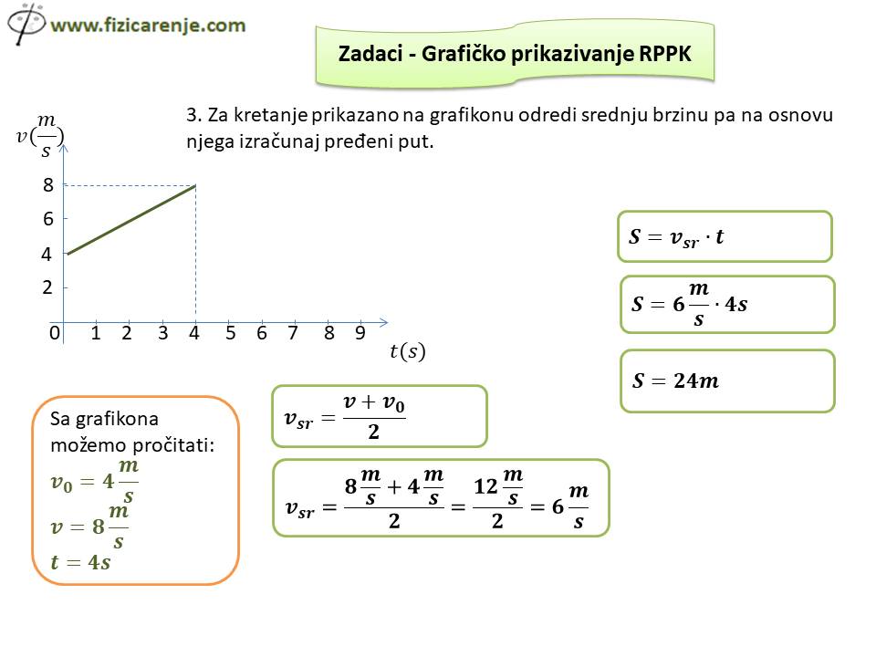 Zadaci - grafičko prikazivanje RPPK