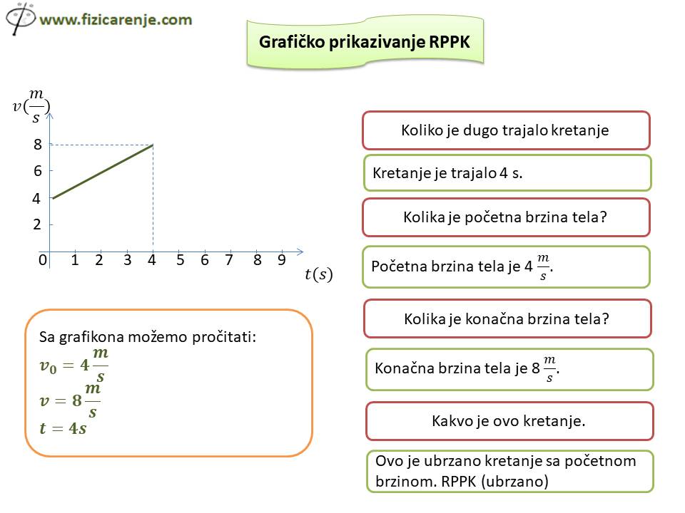 Grafičko prikazivanje RPPK