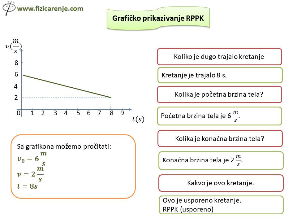 Grafičko prikazivanje RPPK