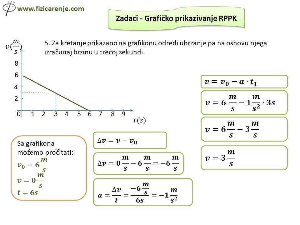 Zadaci - grafičko prikazivanje RPPK