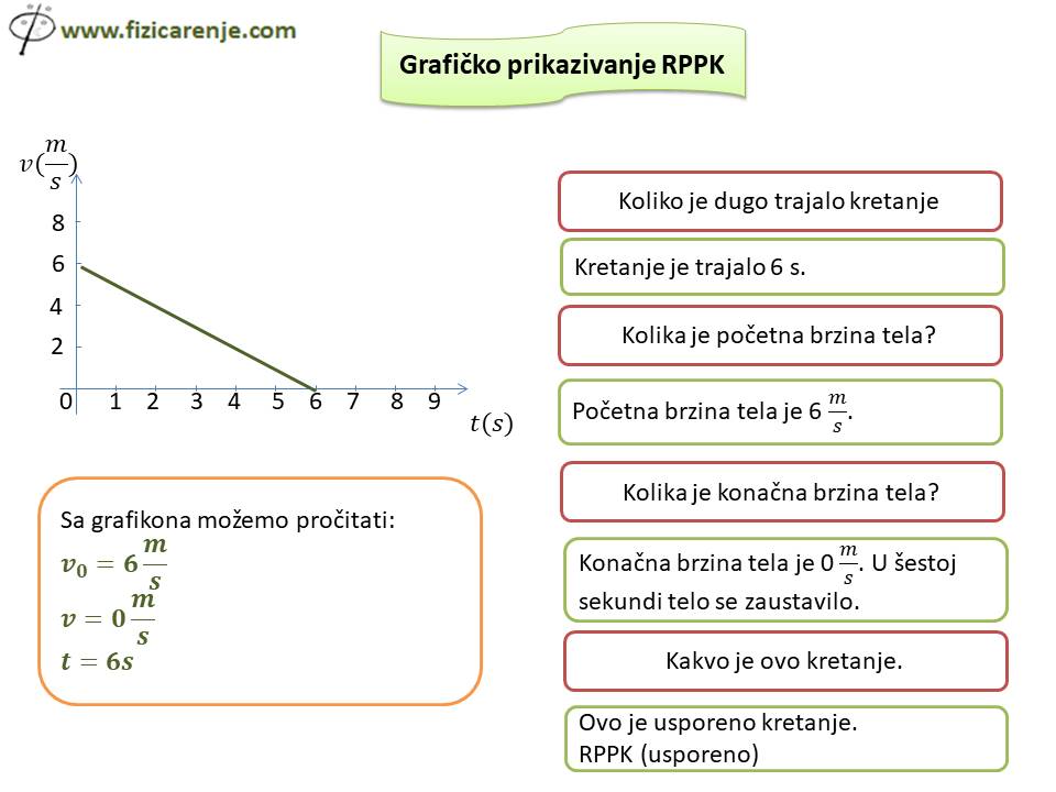 Slide7-2 Grafičko prikazivanje RPPK