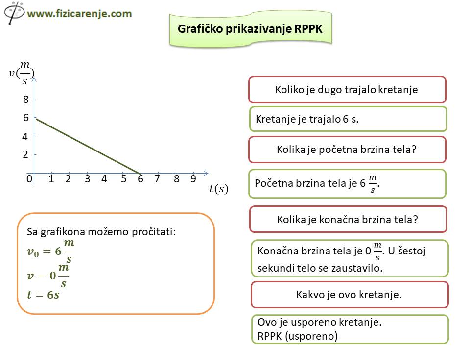 Grafičko prikazivanje RPPK