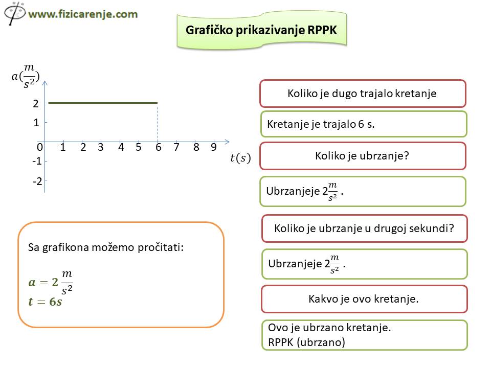 Slide8-4 Grafičko prikazivanje RPPK