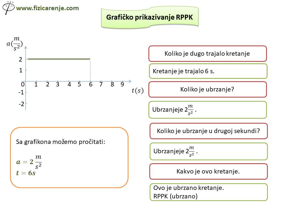 Grafičko prikazivanje RPPK