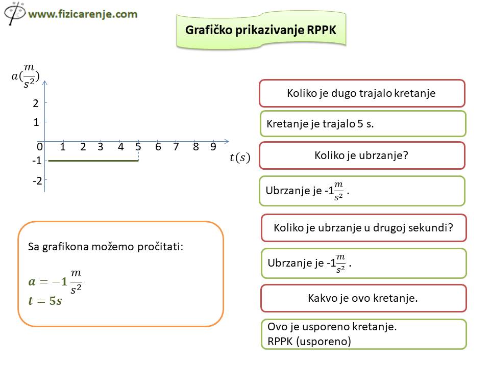 Grafičko prikazivanje RPPK