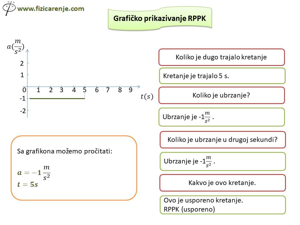 Slide9-3 Grafičko prikazivanje RPPK