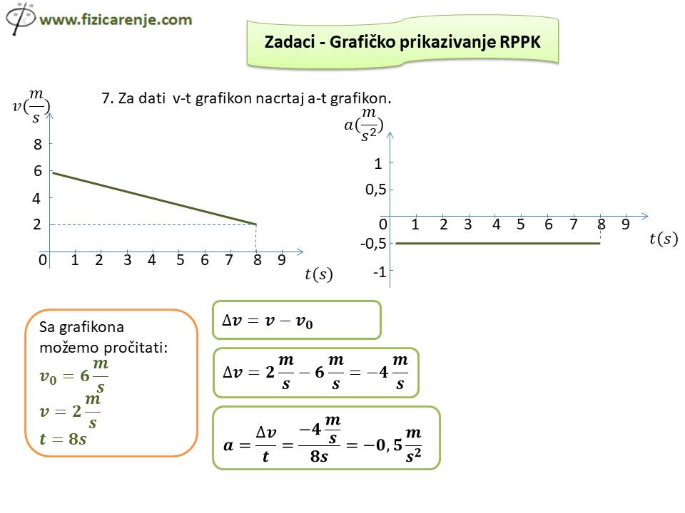 Zadaci - grafičko prikazivanje RPPK