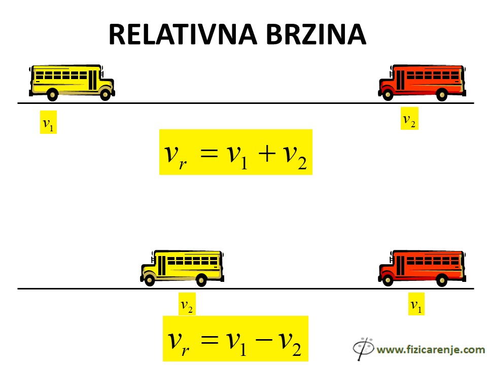 kretanje pripremna nastava