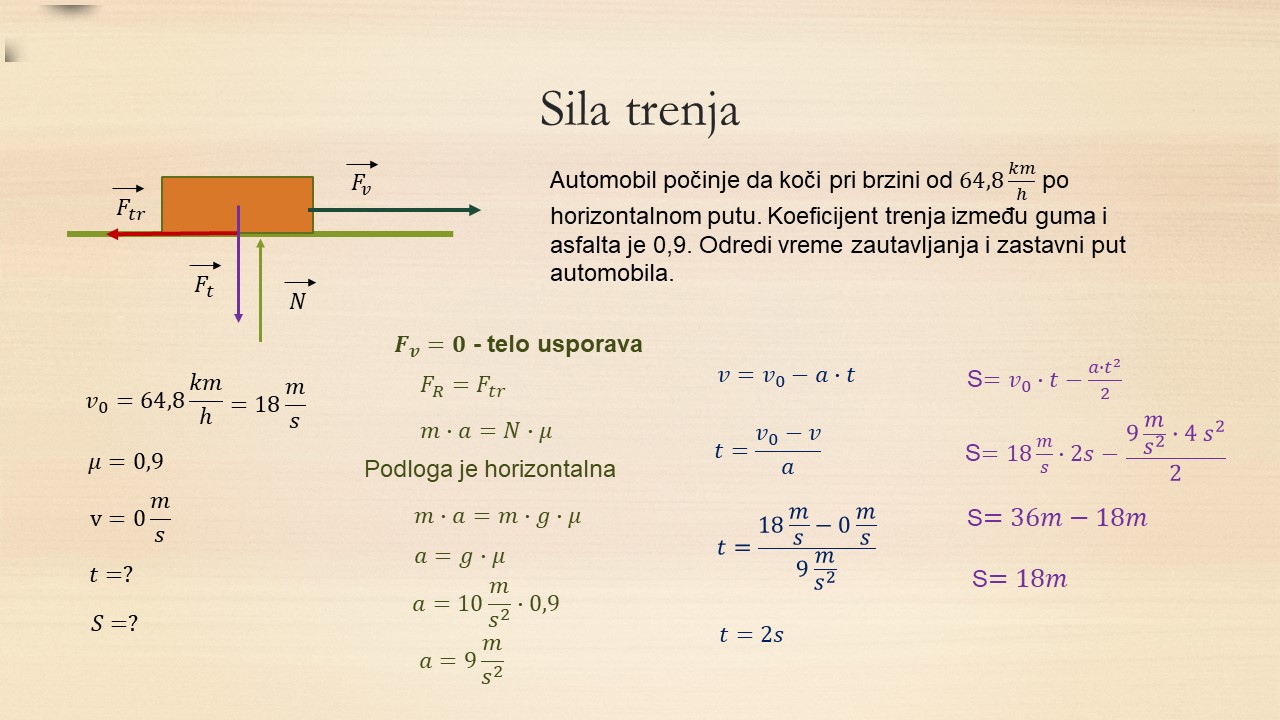 Sila-trenja