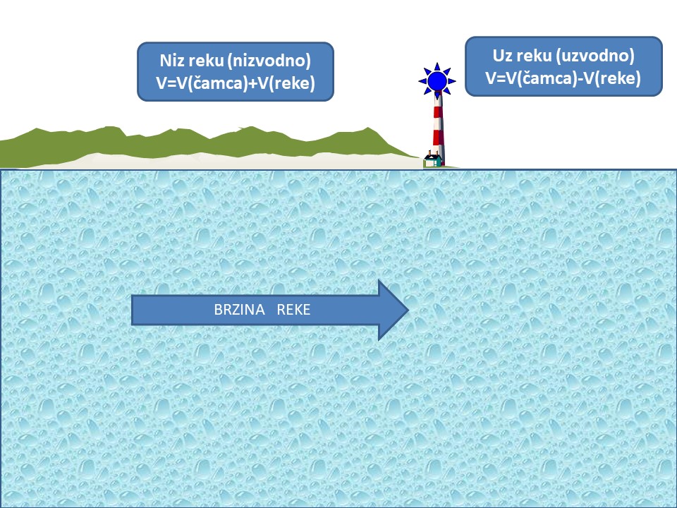 kretanje pripremna nastava