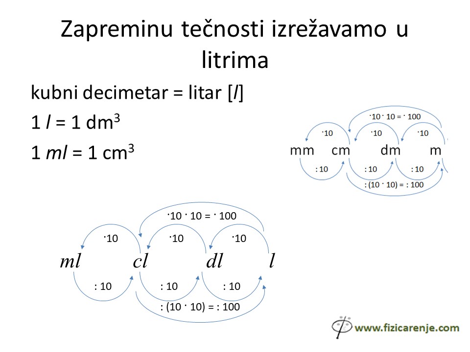 merenje pripremna nastava