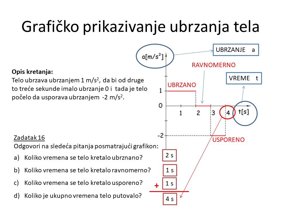 kretanje pripremna nastava