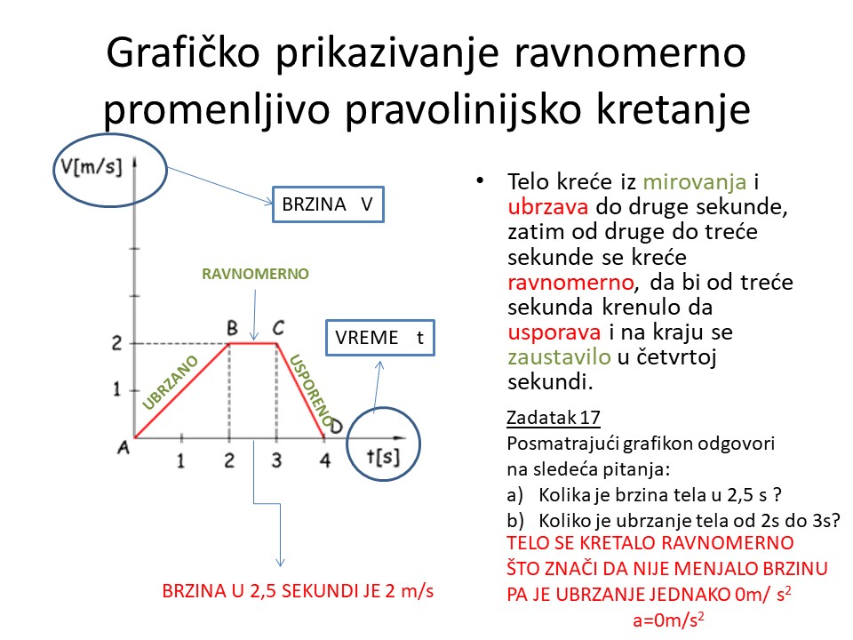 Slide16-2 Mehaničko kretanje - pripremna nastava