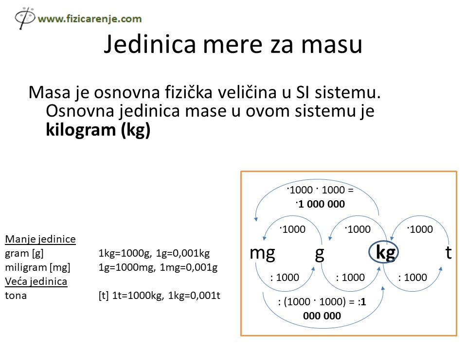 merenje pripremna nastava