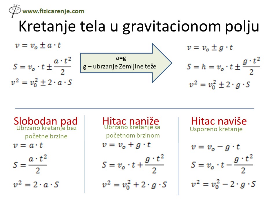 kretanje pripremna nastava