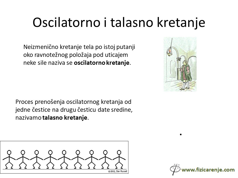 Slide19-2 Mehaničko kretanje - pripremna nastava