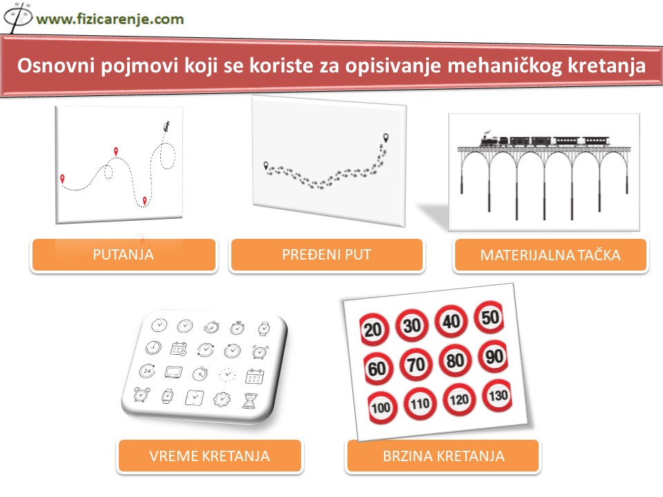 Osnovni pojmovi kojima se opisuje ravnomerno pravolinijsko kretanje