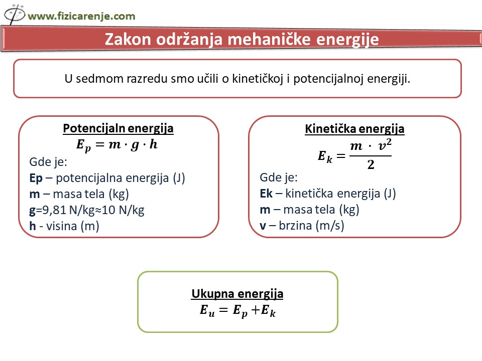 Zakon održanja mehaničke emergije kod oscilatonog kretanja