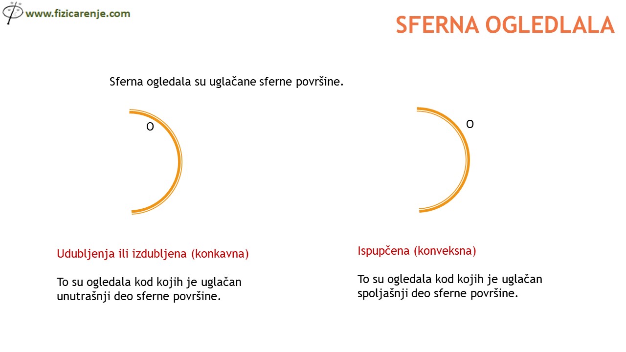 Sferna ogledala prvi deo