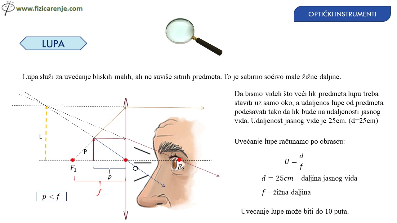 Optički instrumenti