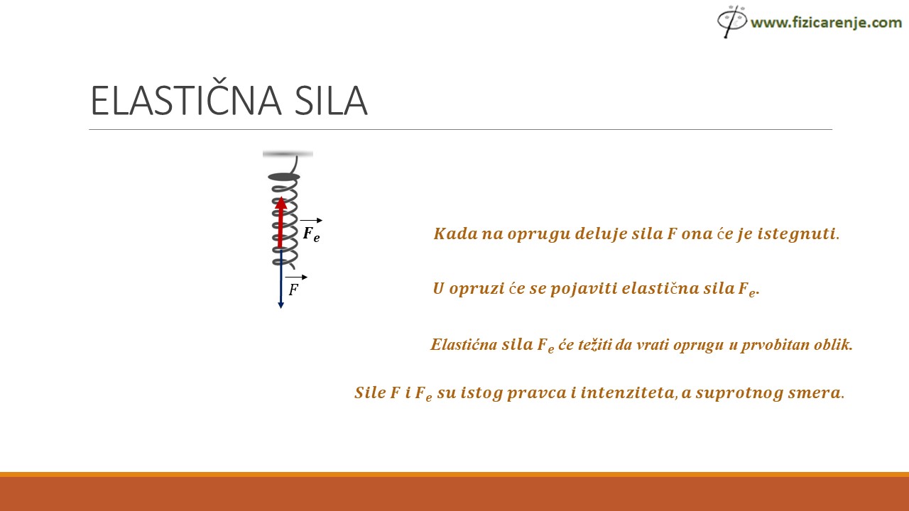 Elastična sila - Istezanje i sabijanje opruge