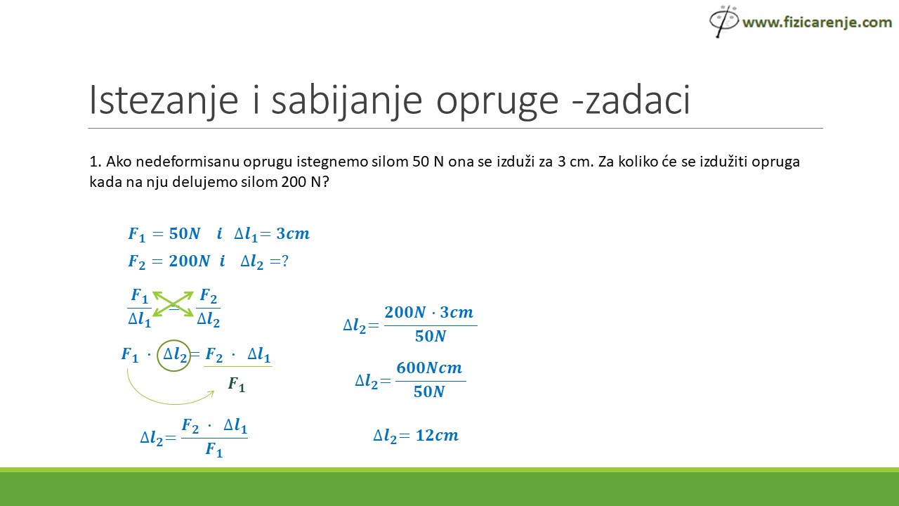 Slide2-42 Zadaci - Elastična sila - Istezanje i sabijanje opruge