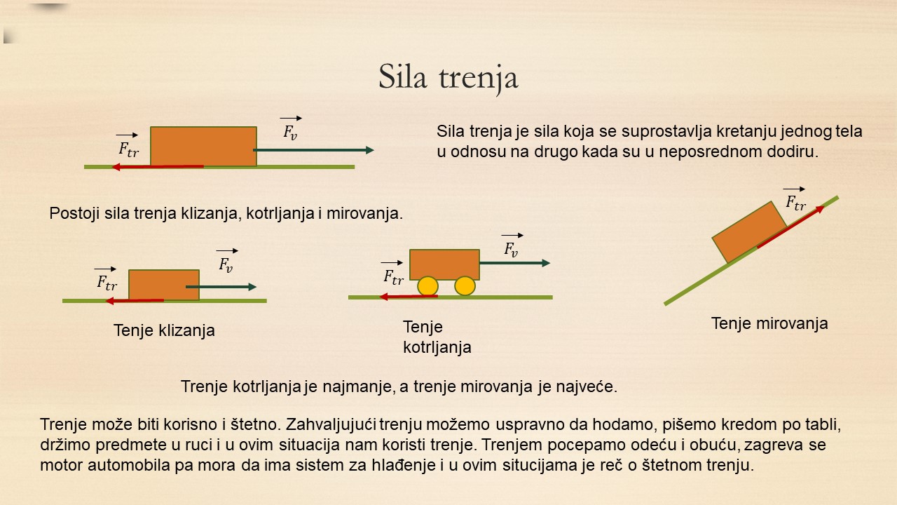 Sila-trenja