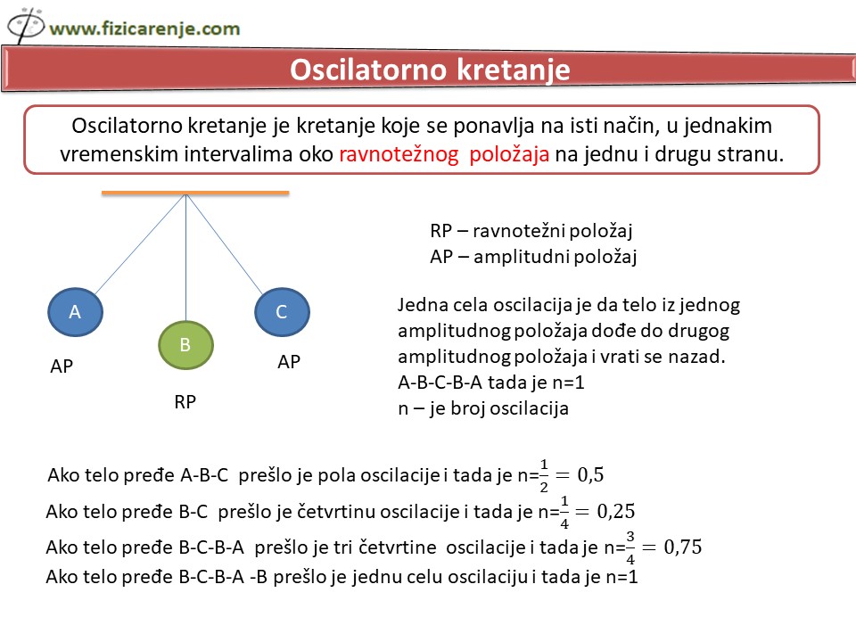 Oscilatorno kretanje