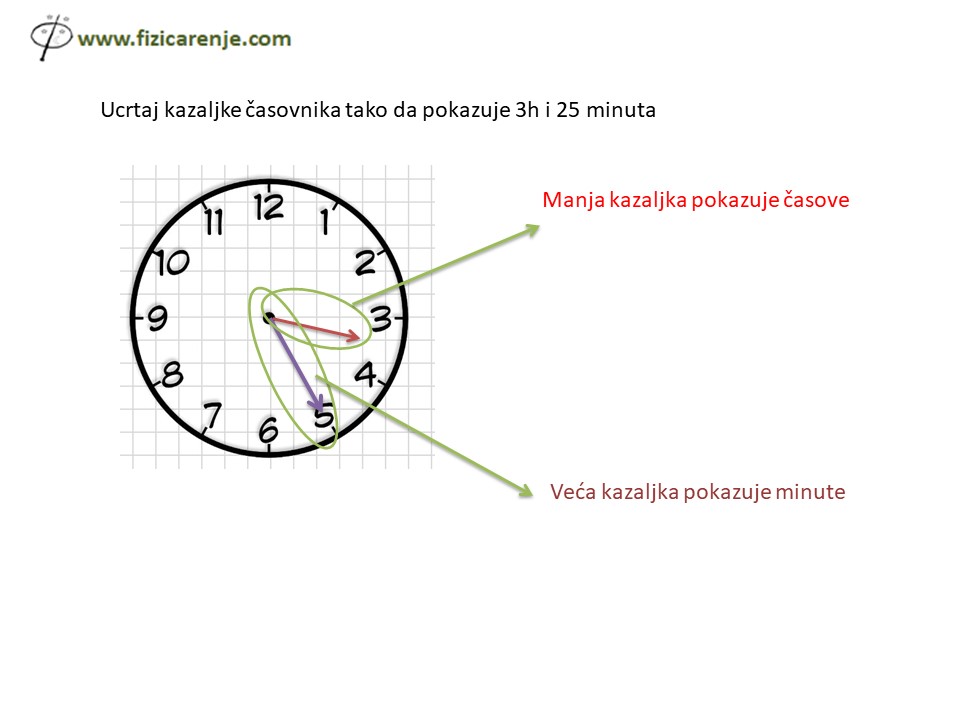 merenje pripremna nastava