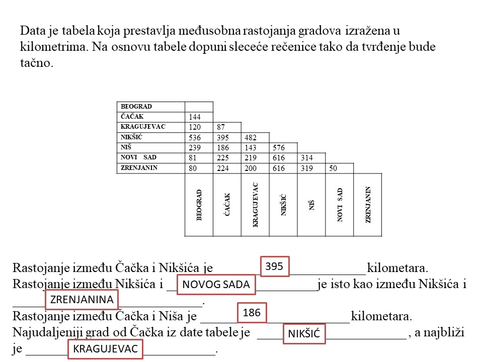 merenje pripremna nastava