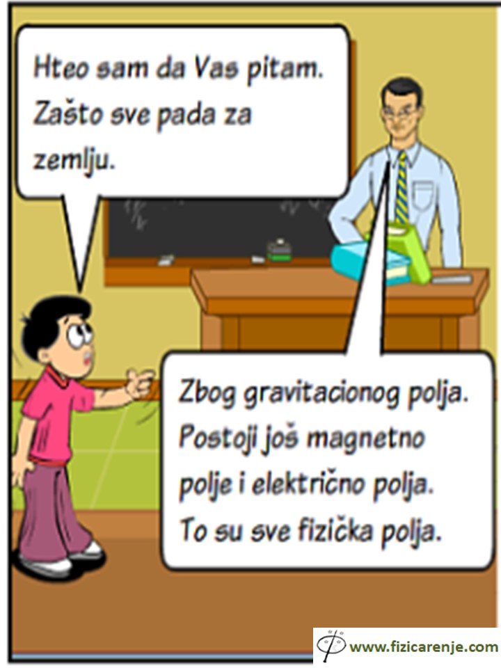 Uvod u fiziku