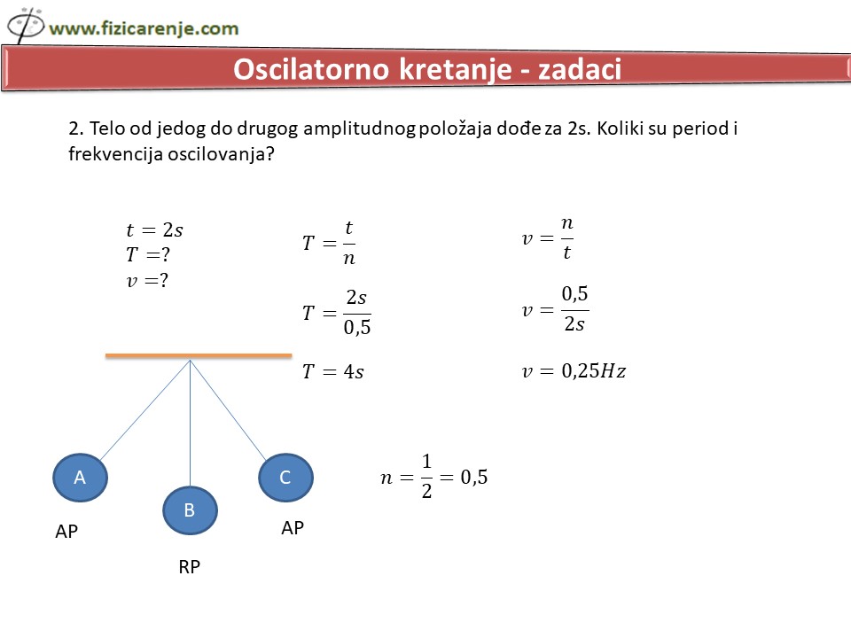 Oscilatorno kretanje zadaci