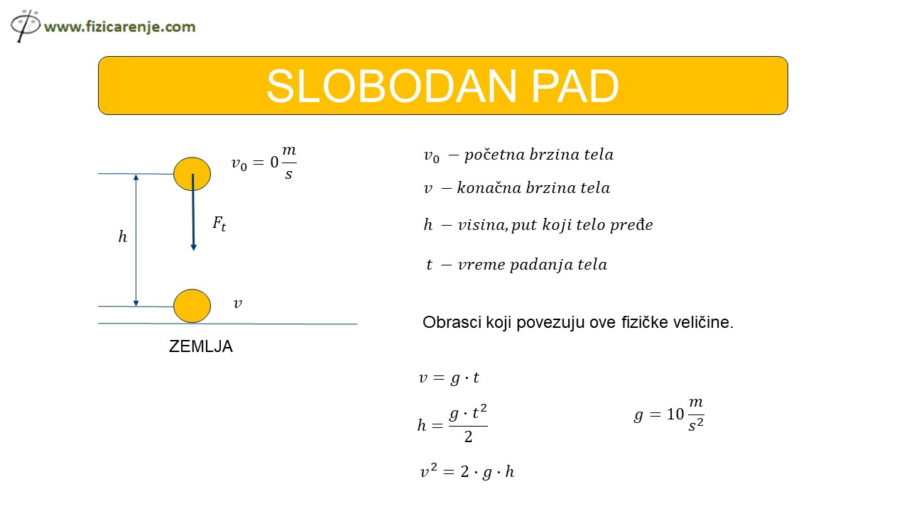 Slobodan pad