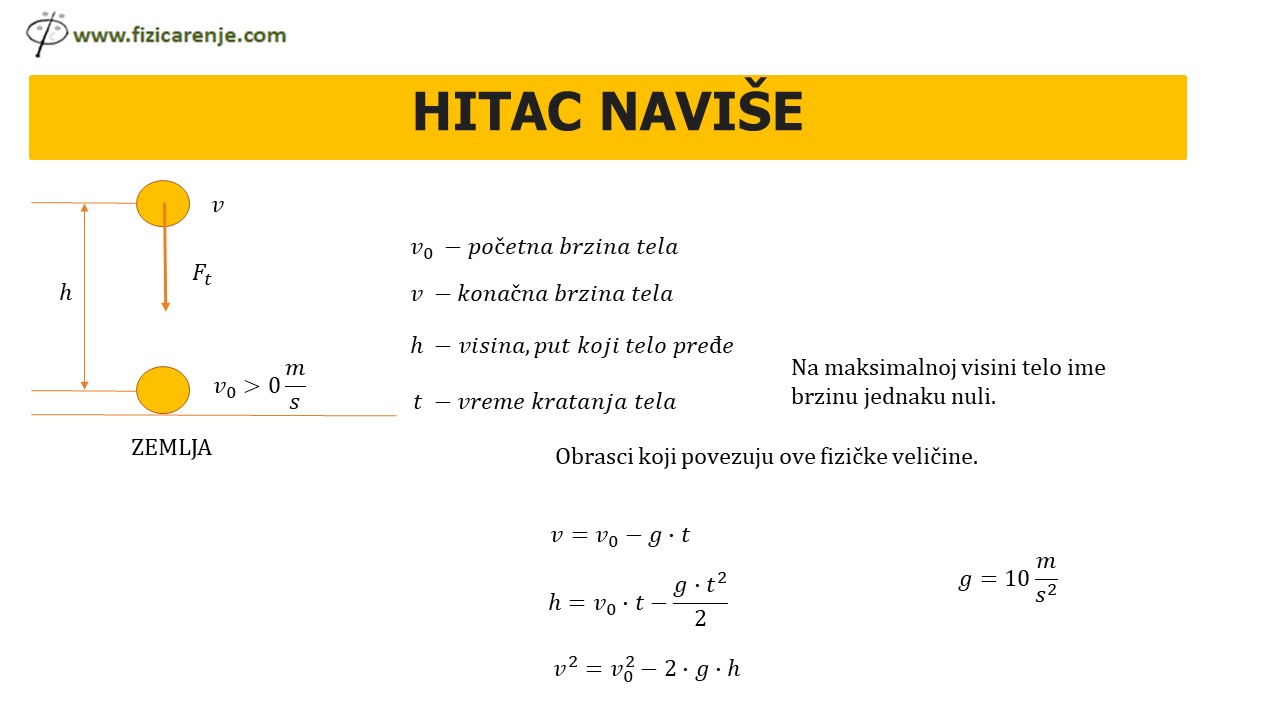 Hitac naviše