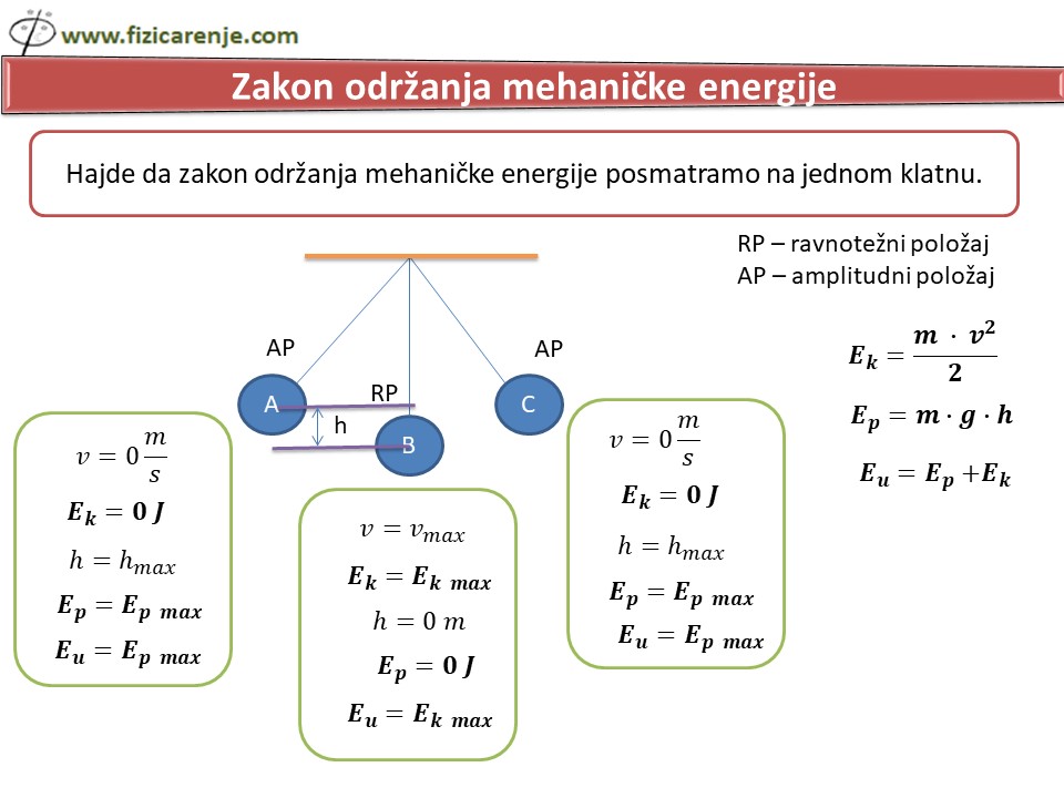 Zakon održanja mehaničke emergije kod oscilatonog kretanja