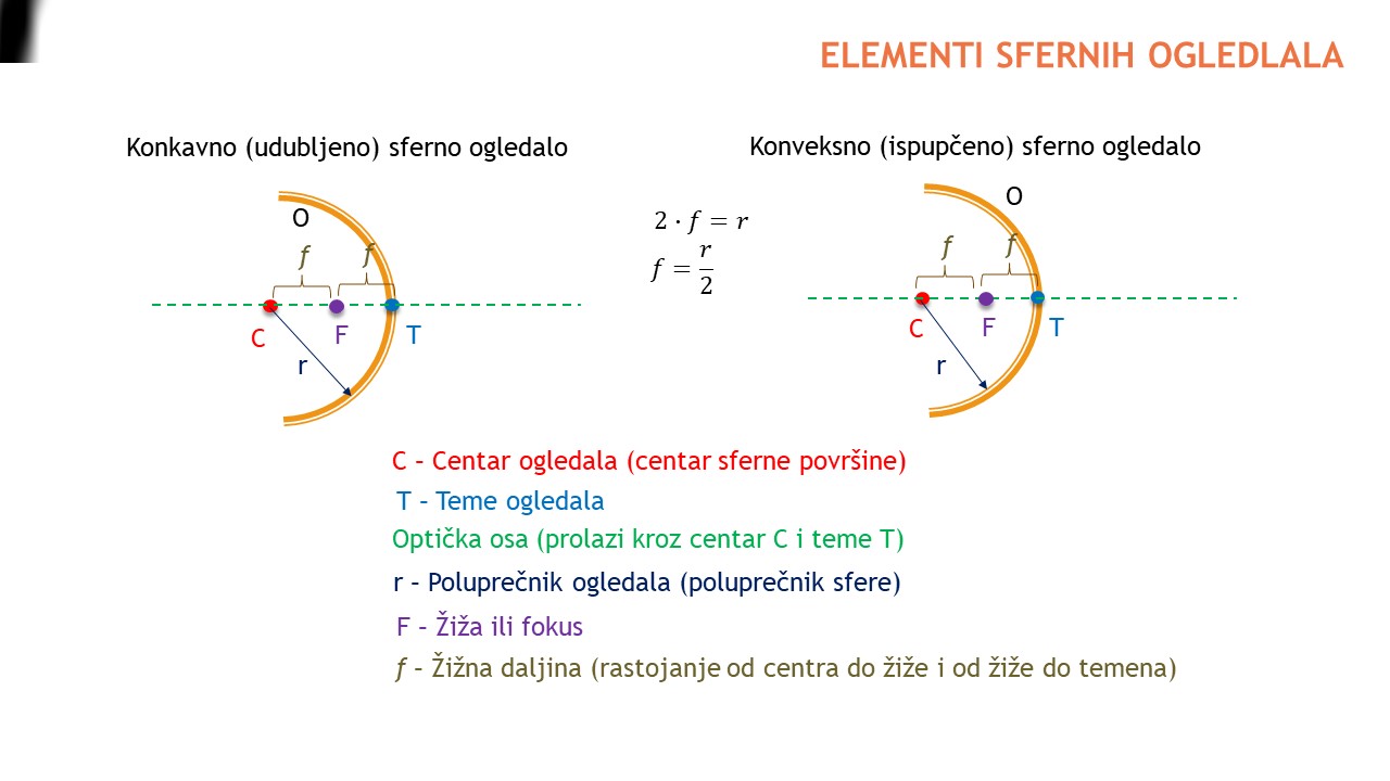 Elementi sfernih ogledala