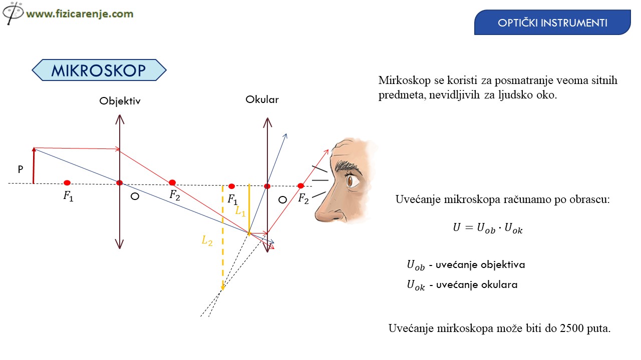 Optički instrumenti