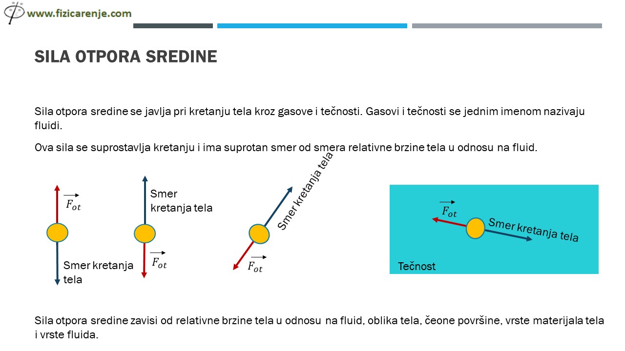 Vrste sila