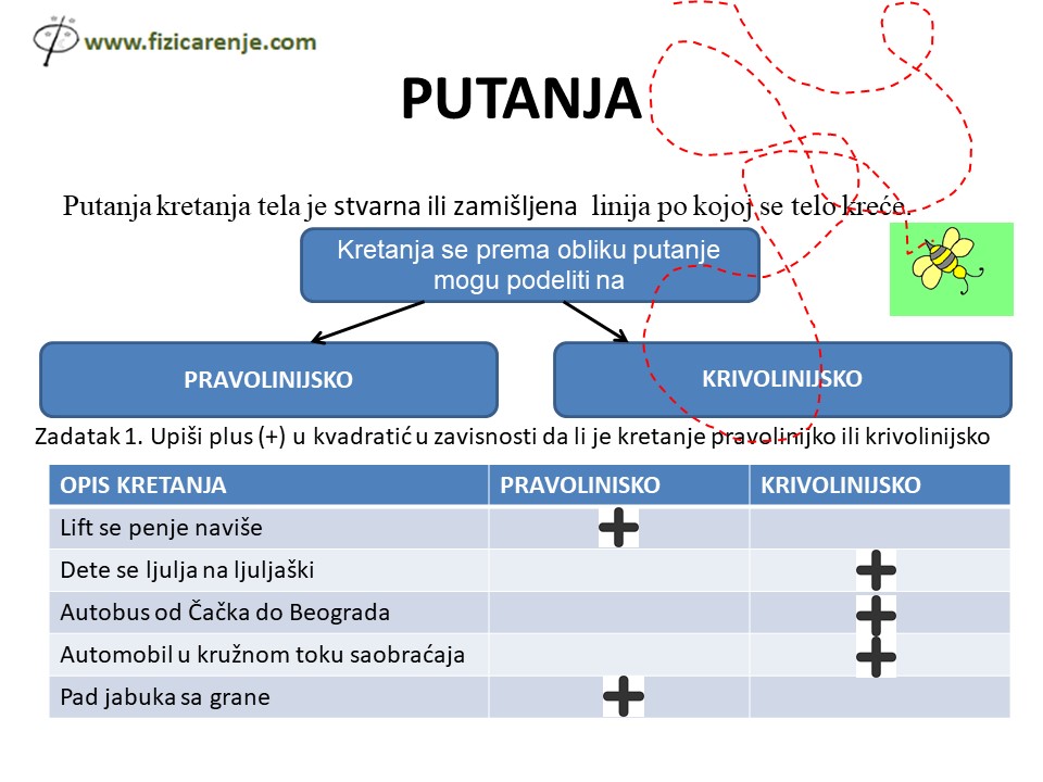 kretanje pripremna nastava