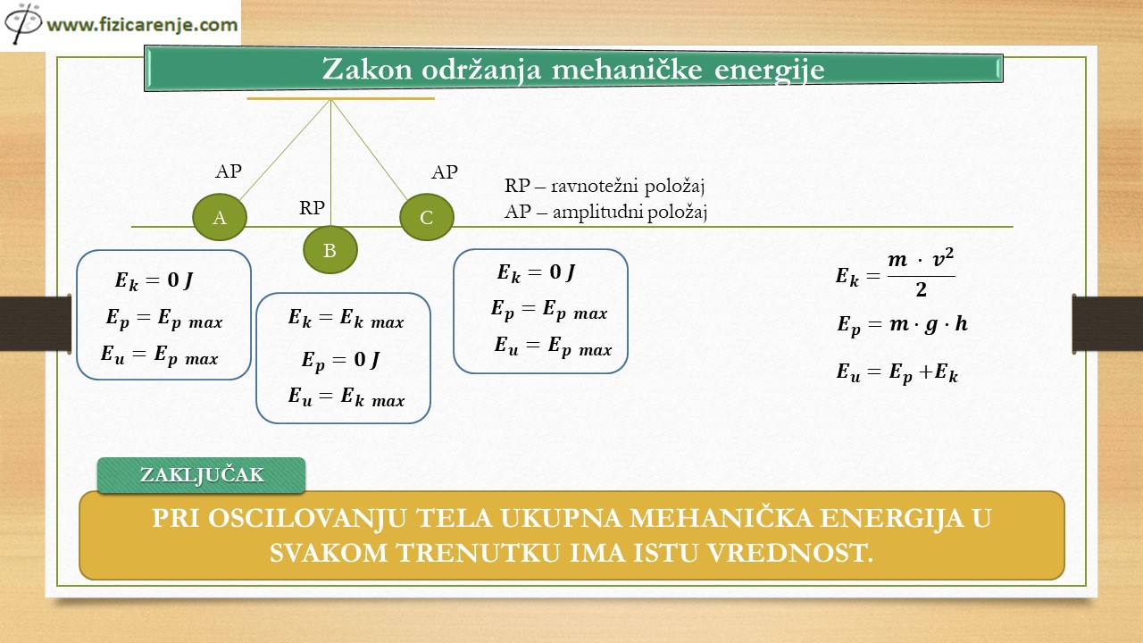 Oscilatorno i talasno kretanje utvrđivanje