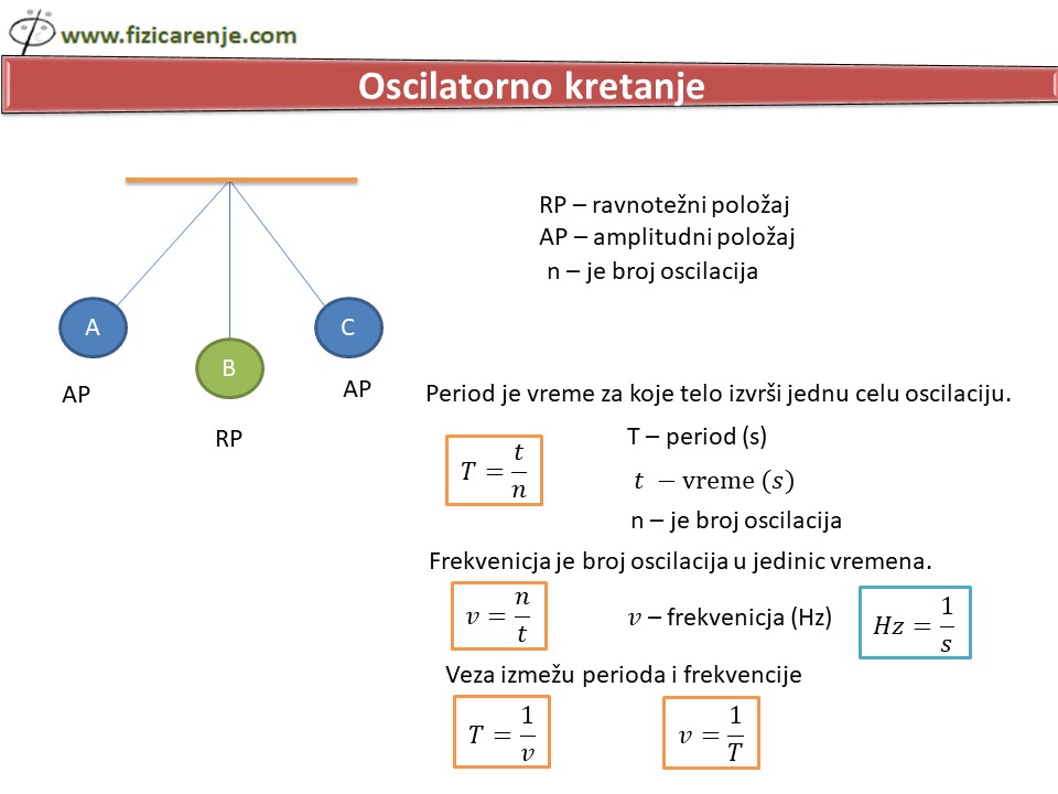 Oscilatorno kretanje