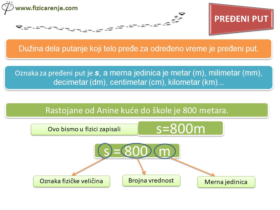 Osnovni pojmovi kojima se opisuje ravnomerno pravolinijsko kretanje