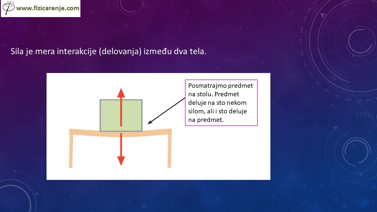 Sila